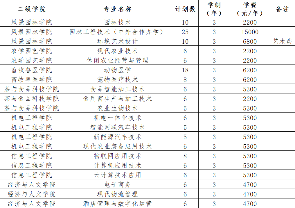 浙江普高2025年招生计划