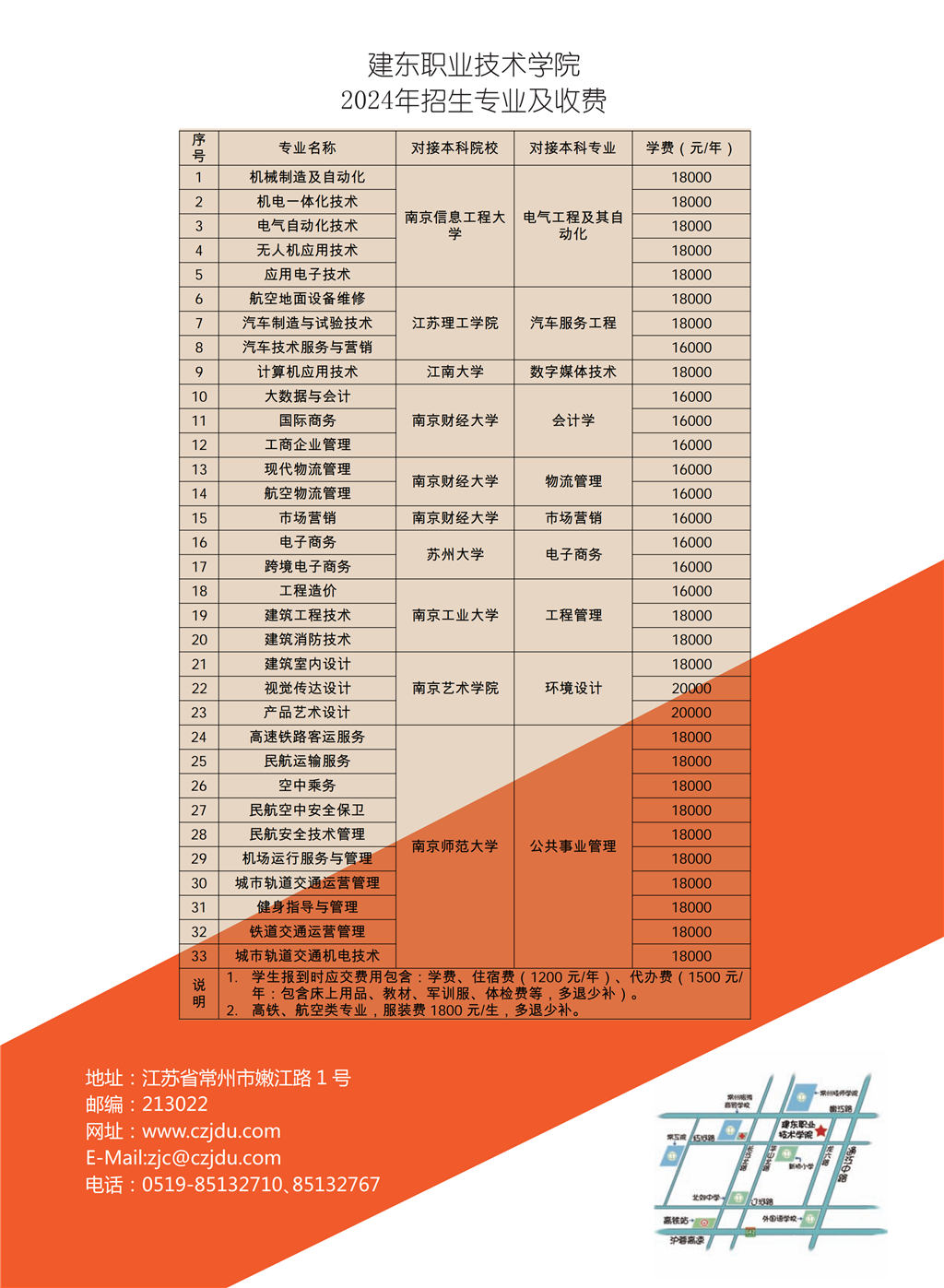 2024年建东职业技术学院招生简章