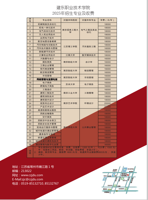 2025年建东职业技术学院招生简章