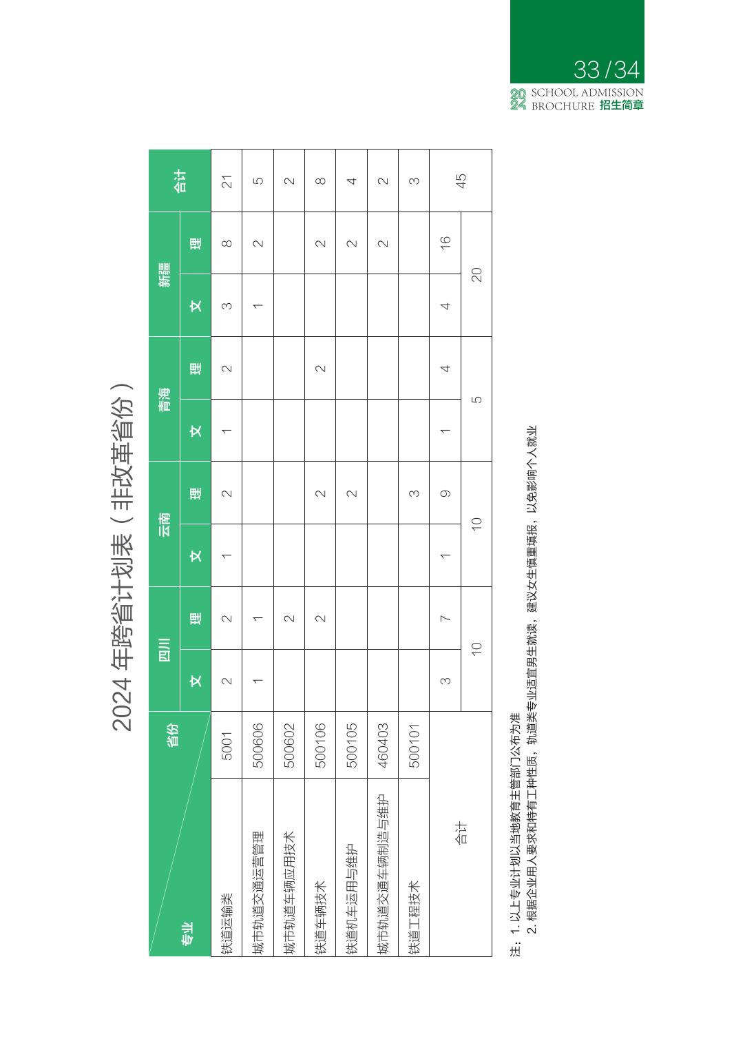 2024年普通高考招生简章