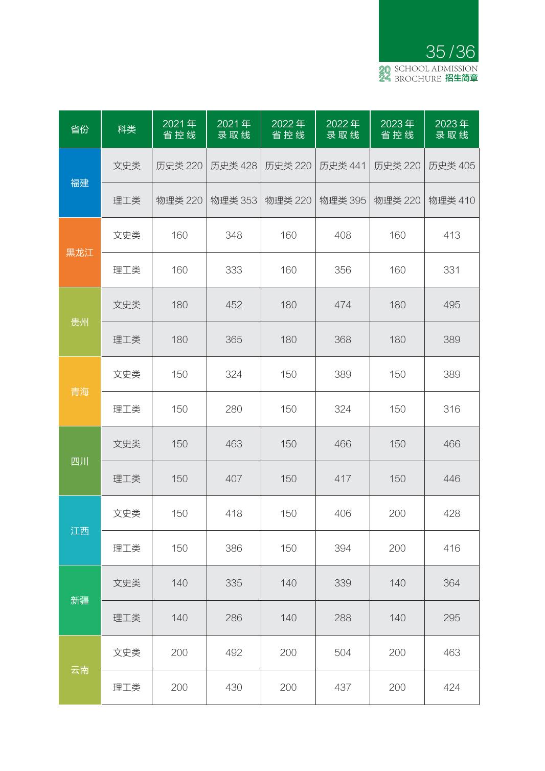 2024年普通高考招生简章