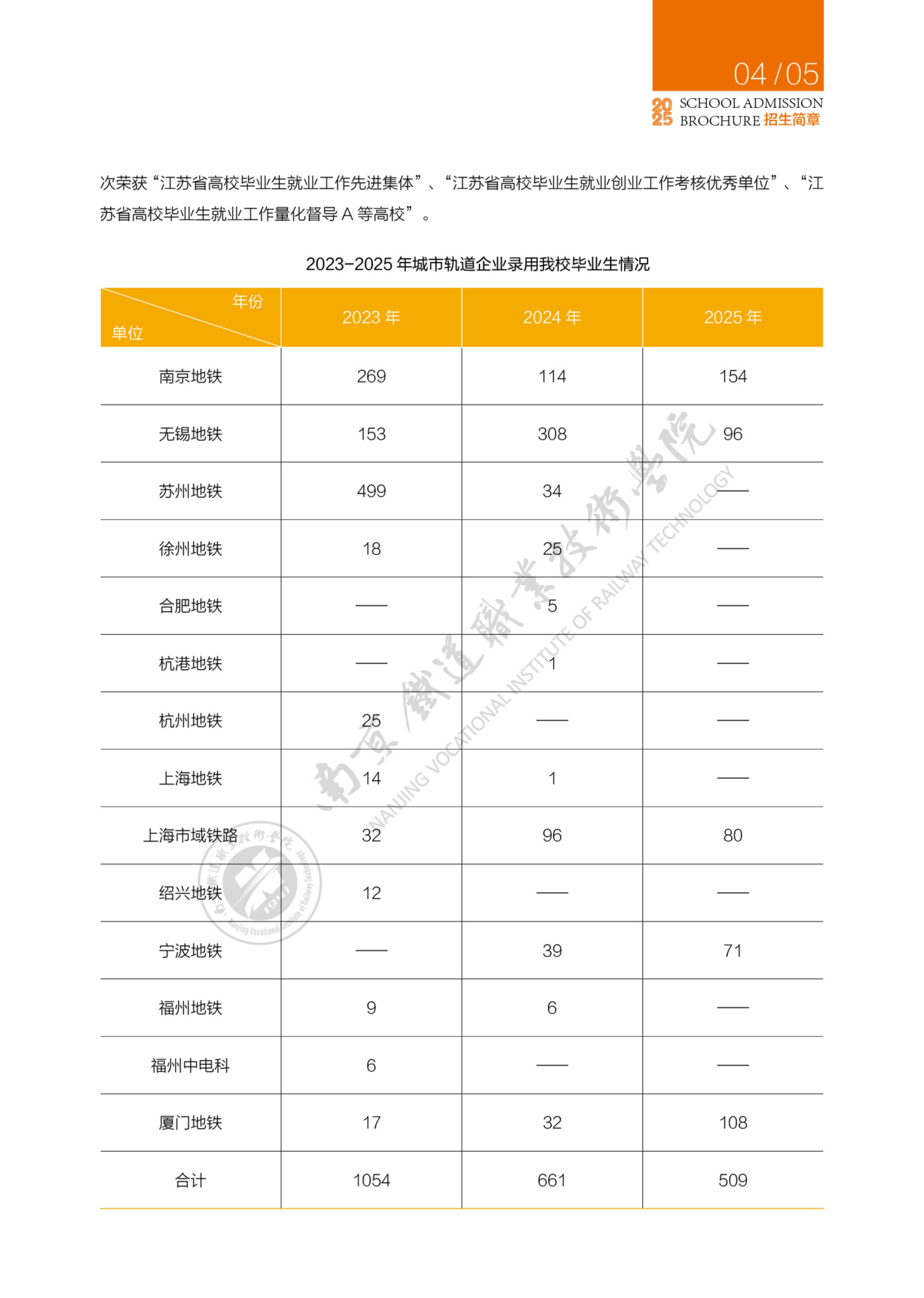 2025年普通高考招生简章
