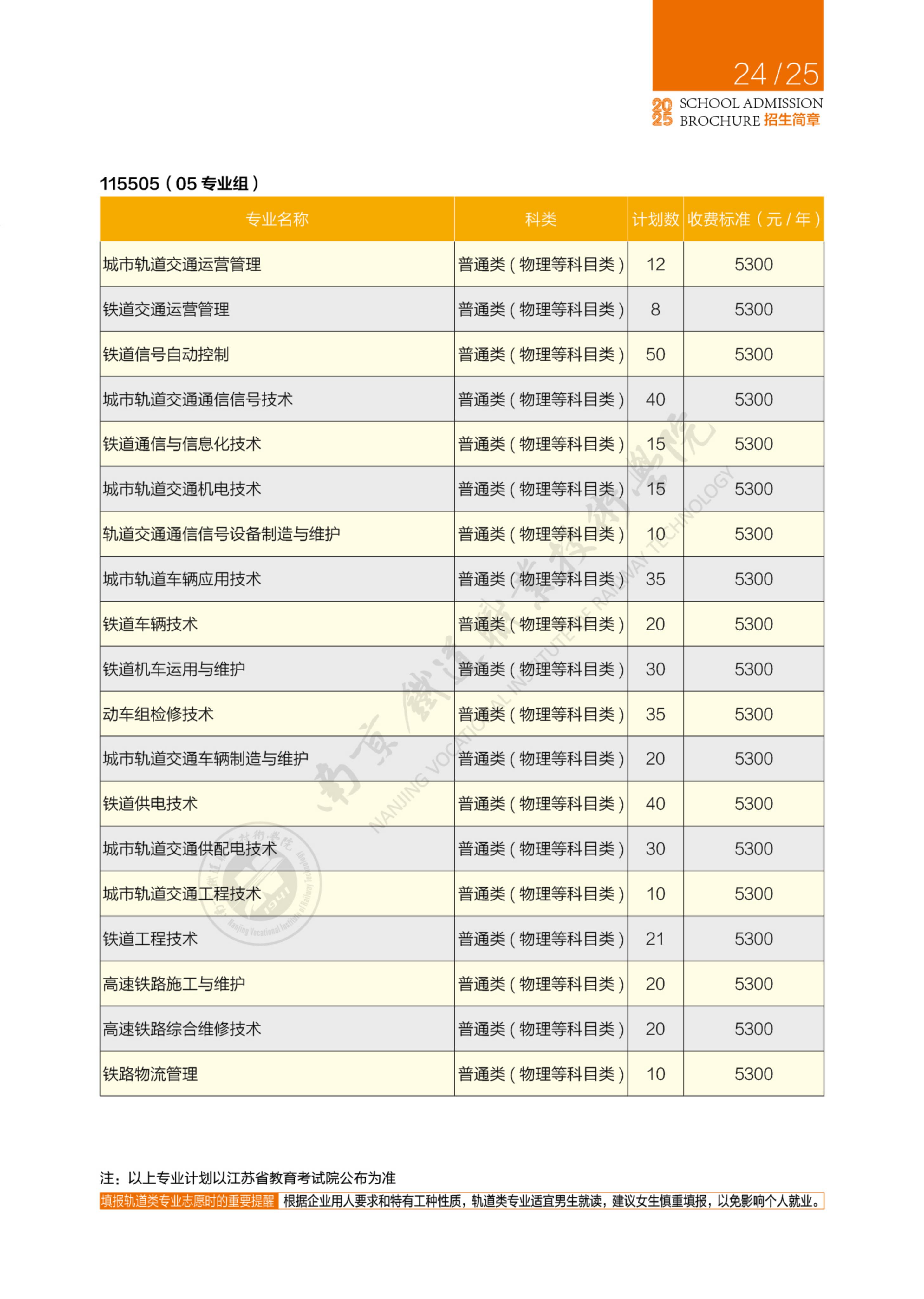 2025年普通高考招生简章