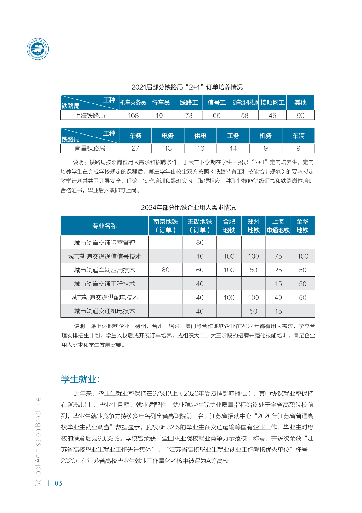 南京铁道职业技术学院2021年招生简章