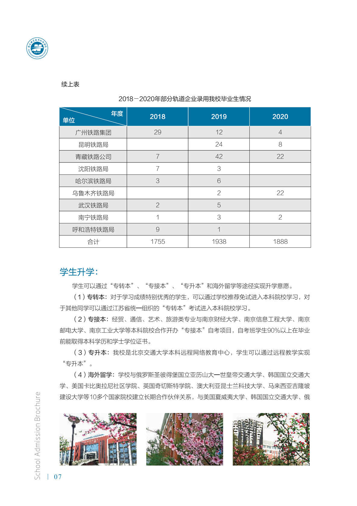 南京铁道职业技术学院2021年招生简章