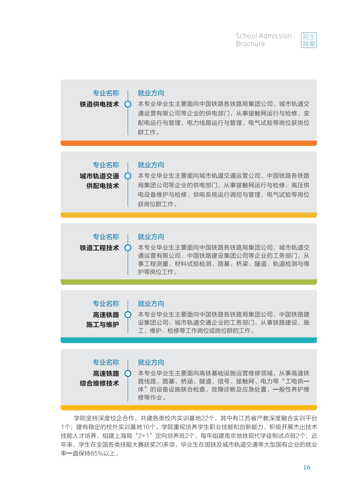 南京铁道职业技术学院2021年招生简章