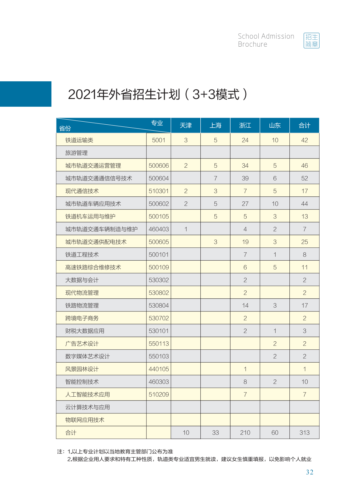 南京铁道职业技术学院2021年招生简章