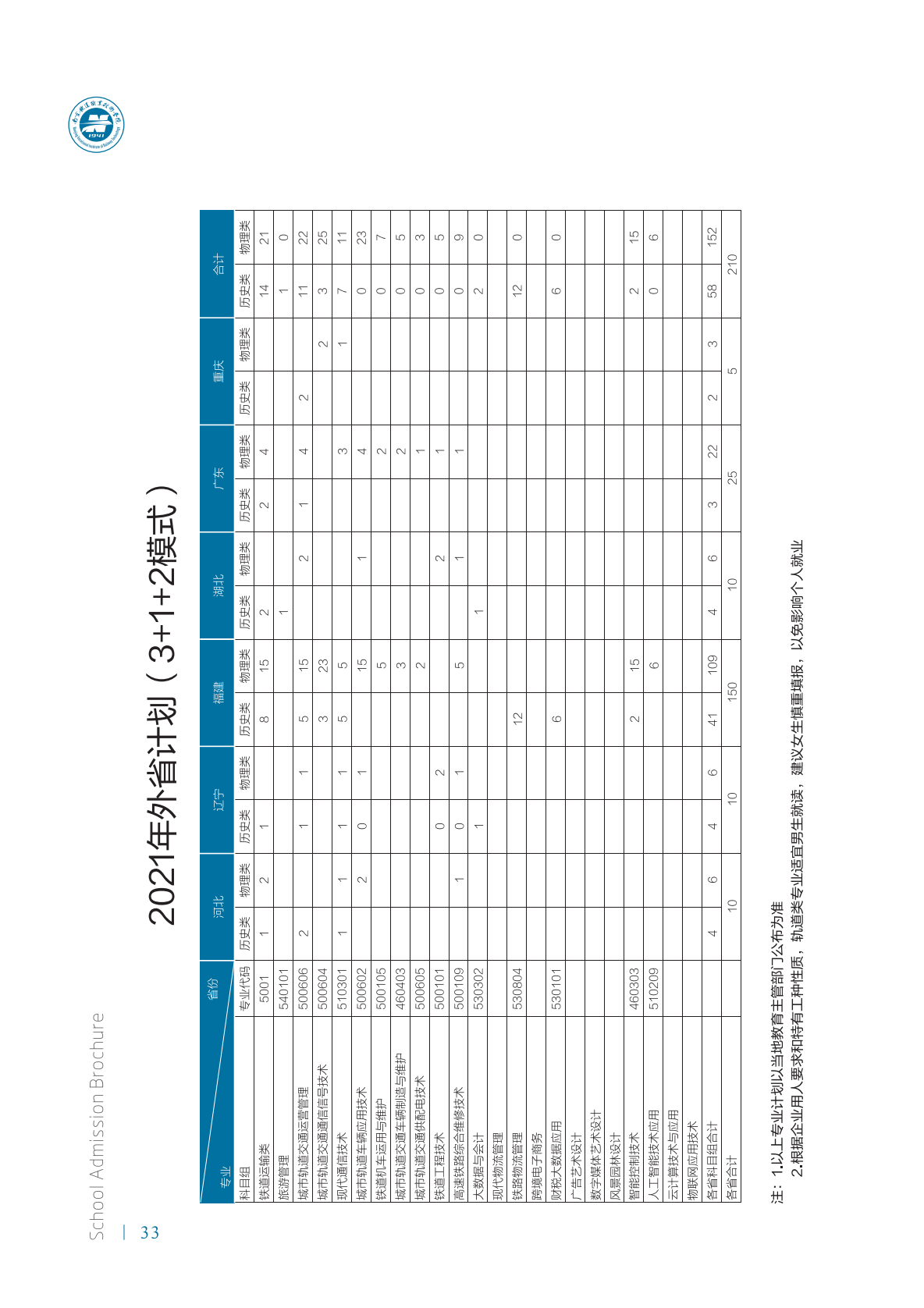 南京铁道职业技术学院2021年招生简章