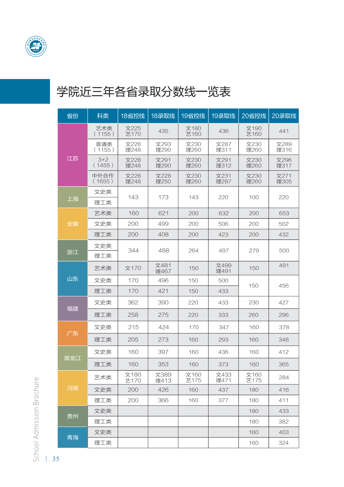 南京铁道职业技术学院2021年招生简章