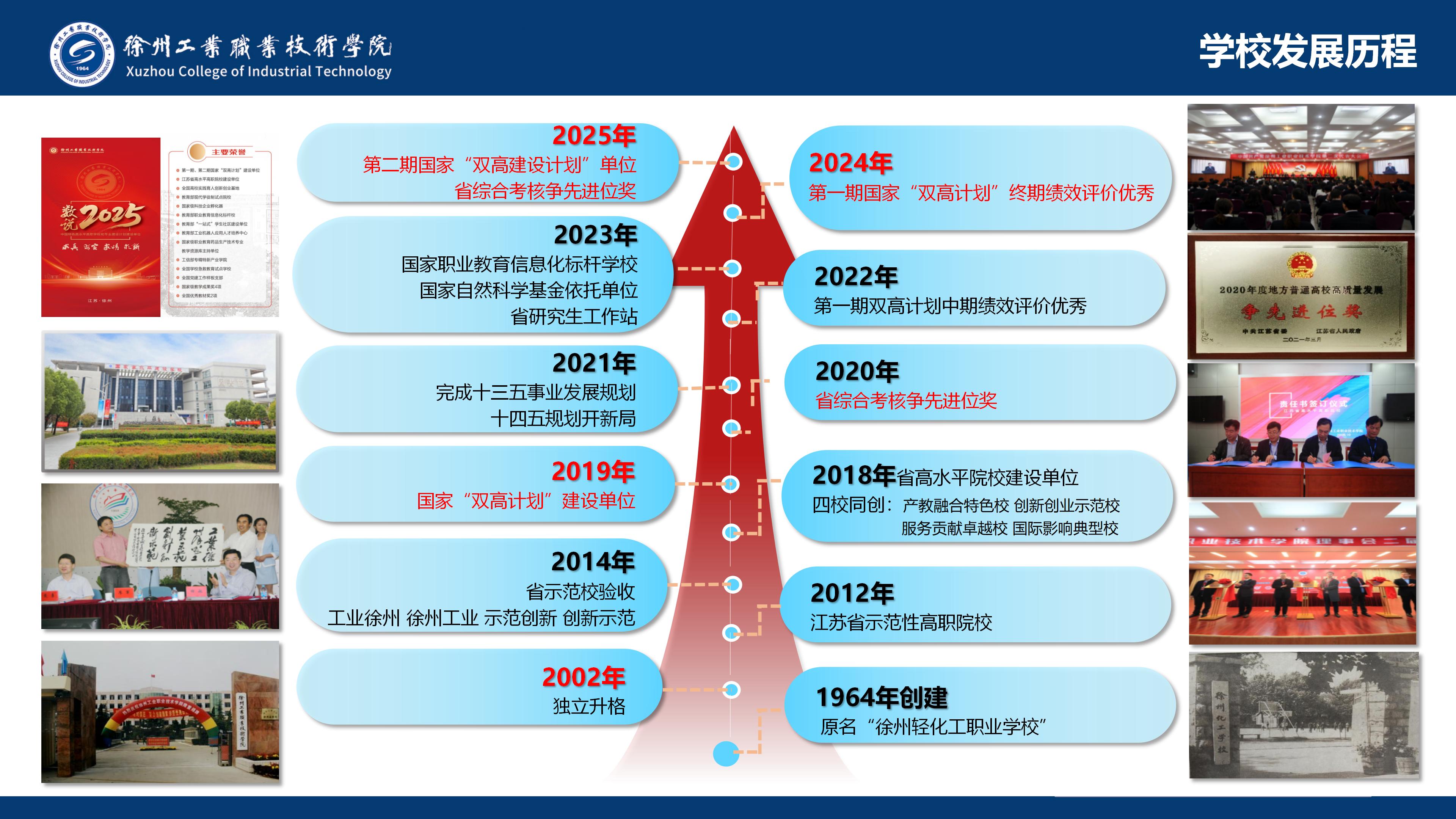 徐州工业职业技术学院－历史沿革