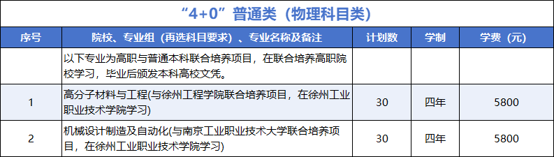 2025年江苏省普高(4+0)项目招生专业计划