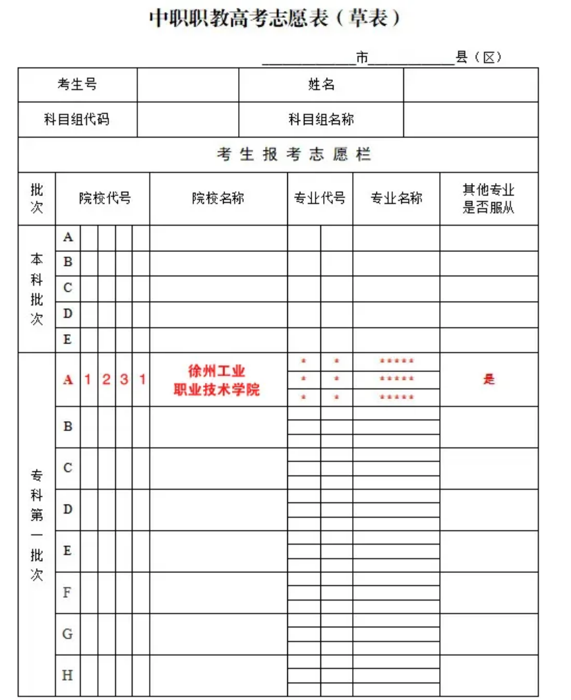 徐州工业职业技术学院2025年中职职教高考招生指南