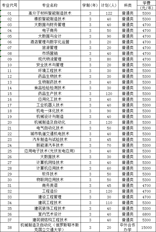 具体招生专业及计划以教育主管部门正式公布为准