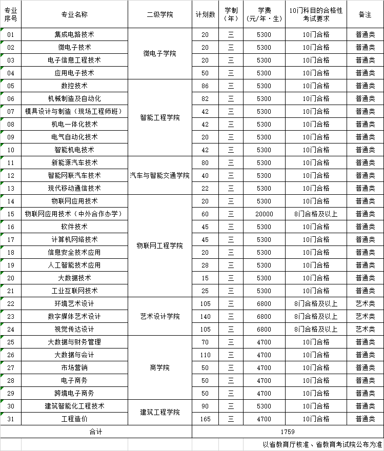 江苏信息职业技术学院－2026年提前招生计划表