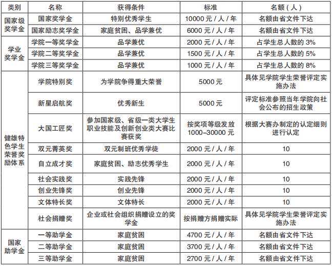 院系专业设置（ 2024 ）