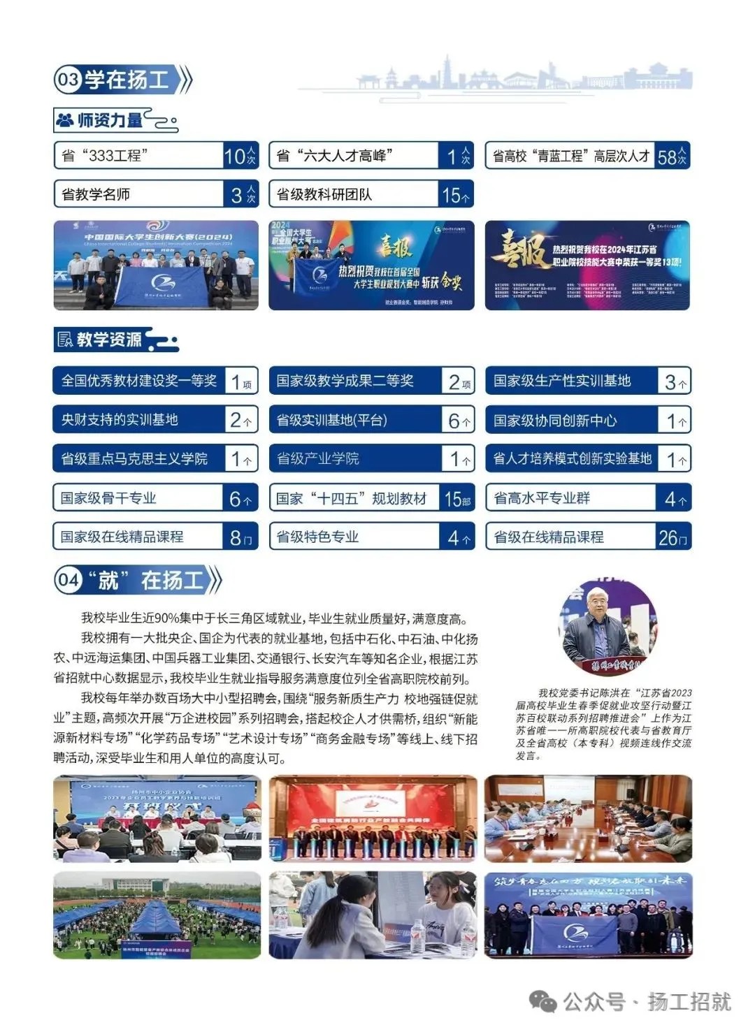 齐鲁飞扬，喜气洋洋 | 扬州工业职业技术学院2025年山东省招生简章发布