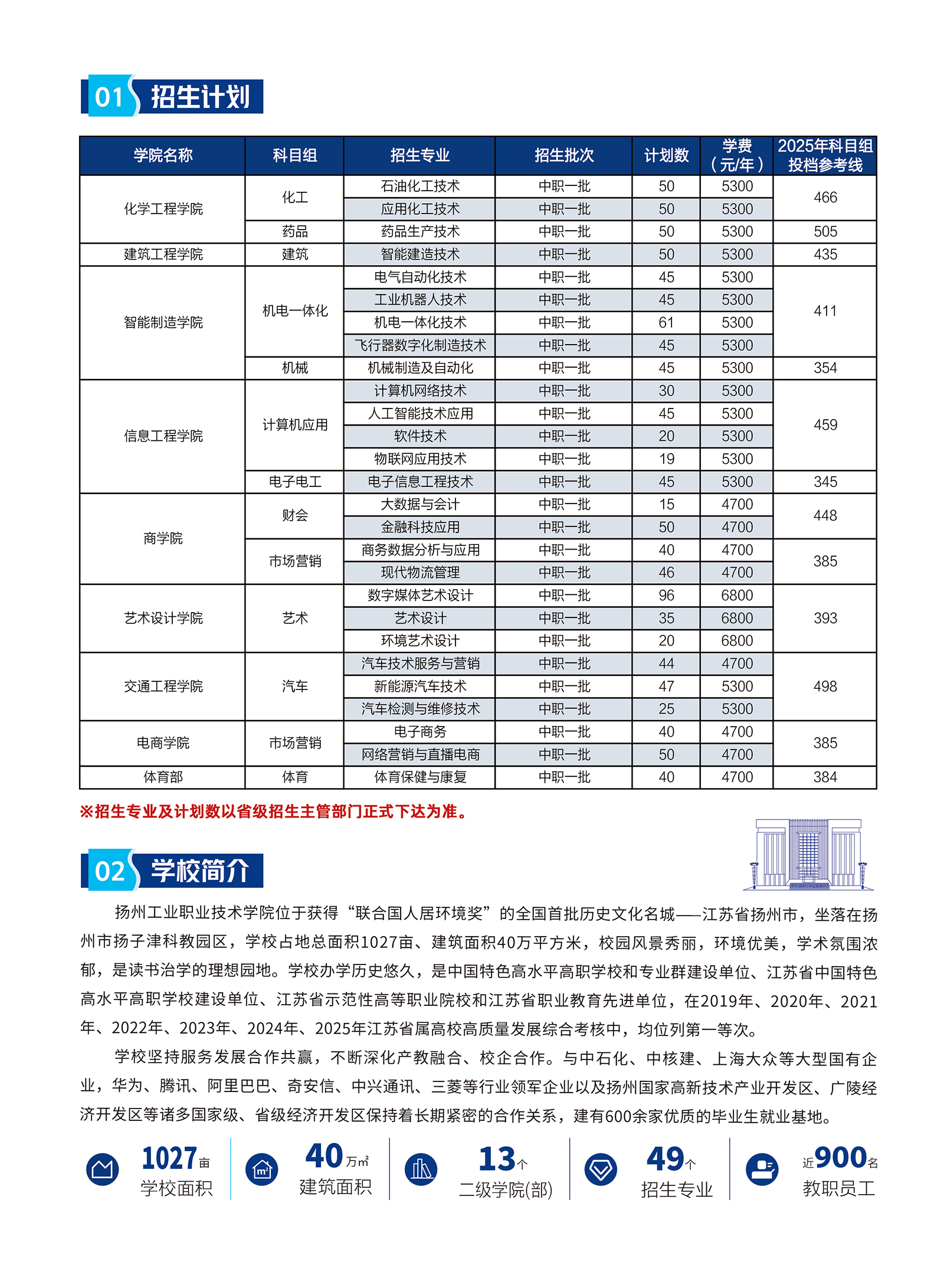 扬州工业职业技术学院-2026年招生简章( 招生指南图文版 )