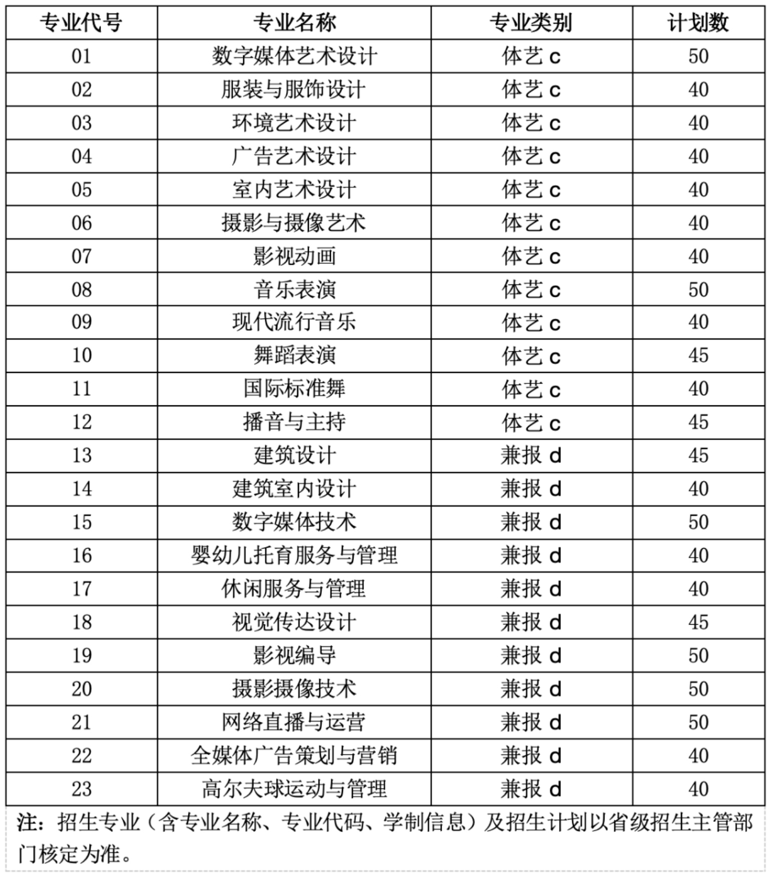 三、招生计划
