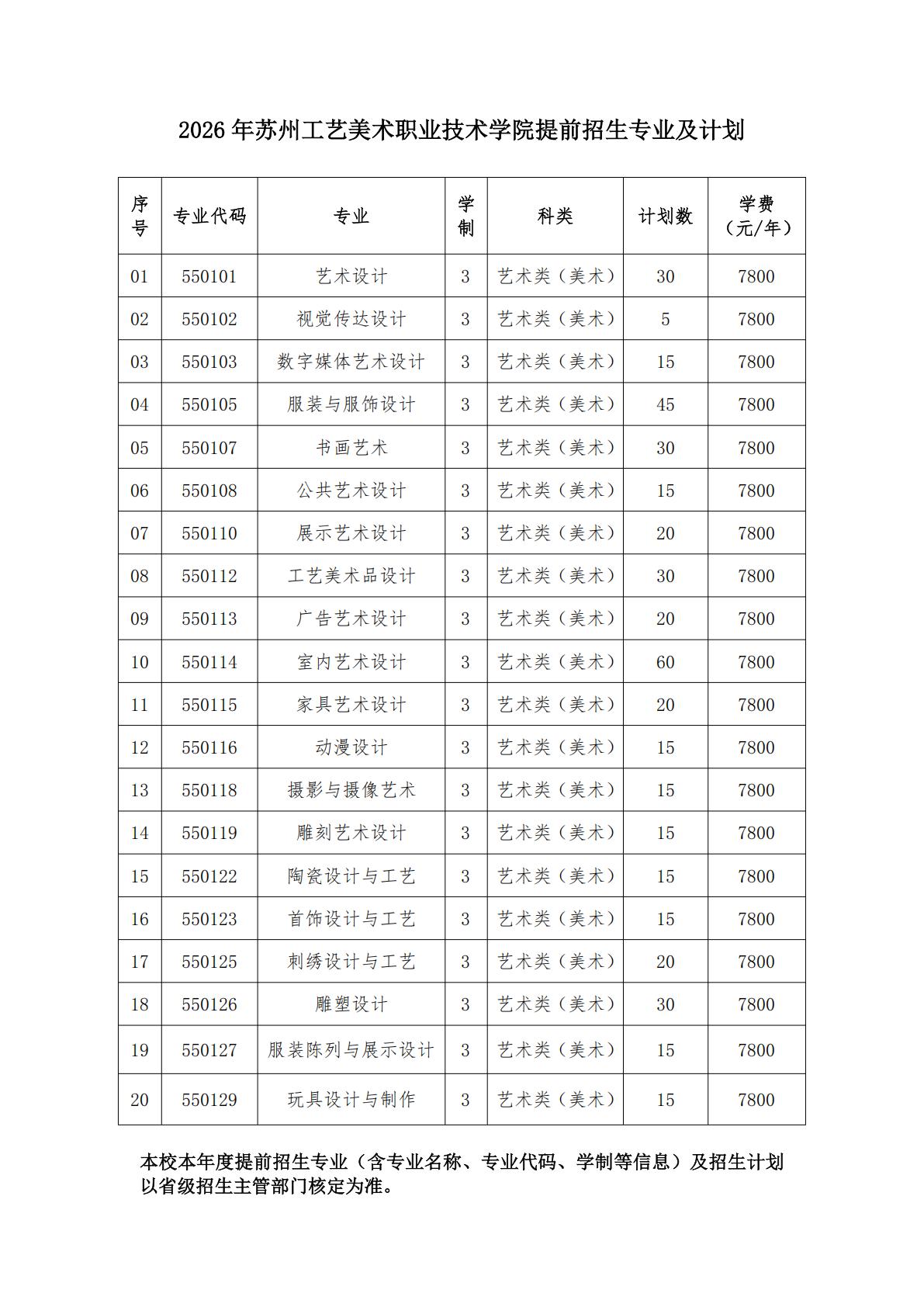 苏州工艺美术职业技术学院-2026年提前招生专业及计划