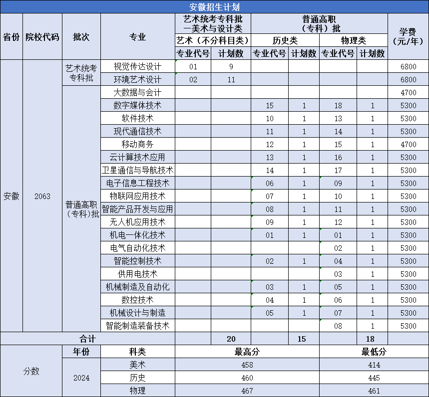 南京机电职业技术学院－2025年河南、安徽、山东、浙江、江苏、河北普通高考招生计划