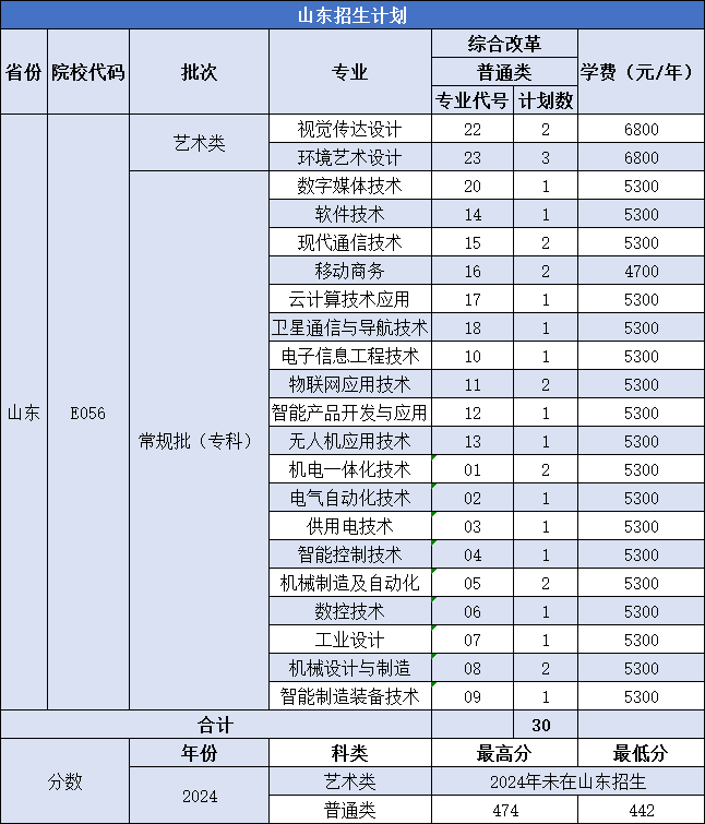 南京机电职业技术学院－2025年河南、安徽、山东、浙江、江苏、河北普通高考招生计划