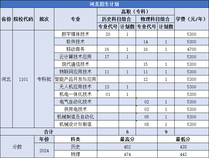 南京机电职业技术学院－2025年河南、安徽、山东、浙江、江苏、河北普通高考招生计划