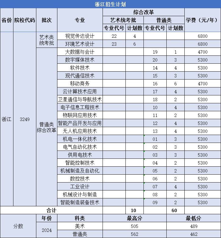 南京机电职业技术学院－2025年河南、安徽、山东、浙江、江苏、河北普通高考招生计划