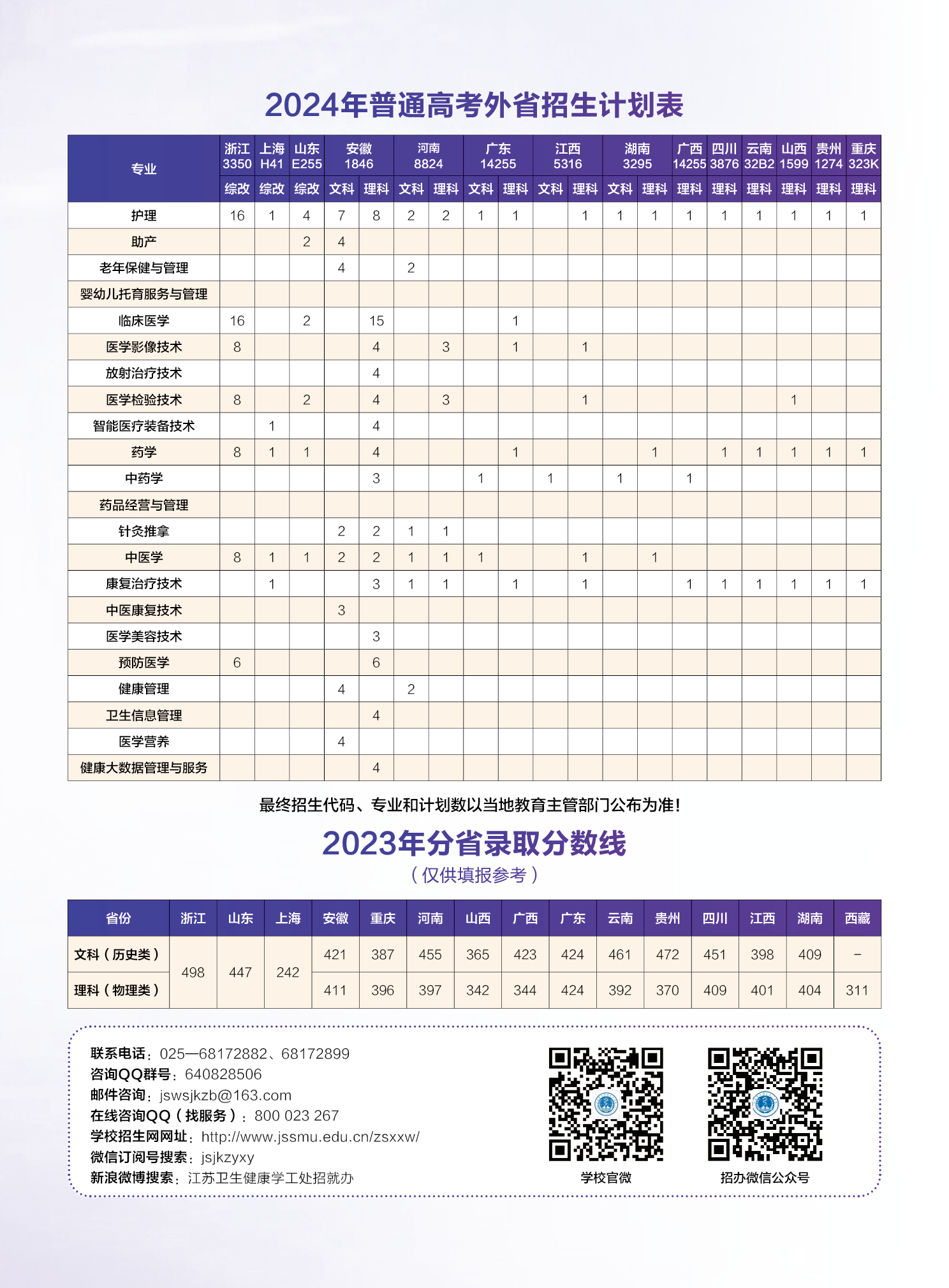 江苏卫生健康职业学院－2024年普通高考外省招生计划表