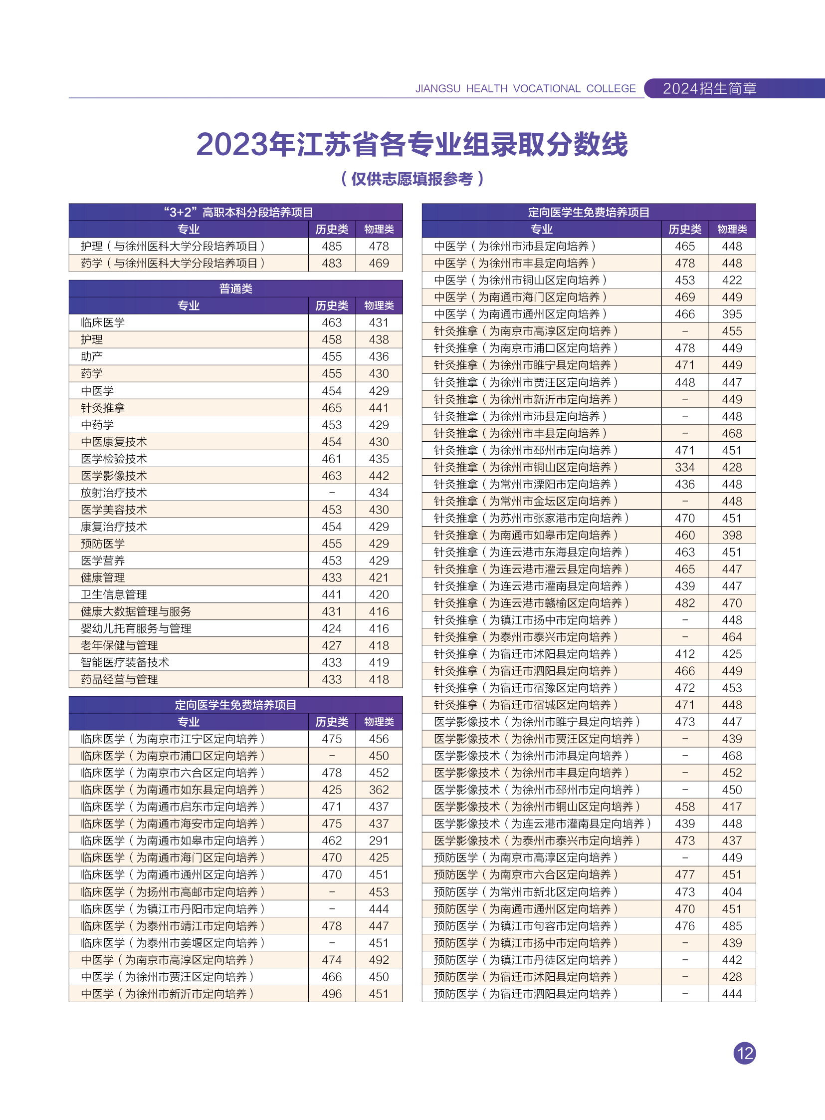 江苏卫生健康职业学院－2025年普通高考外省招生计划表