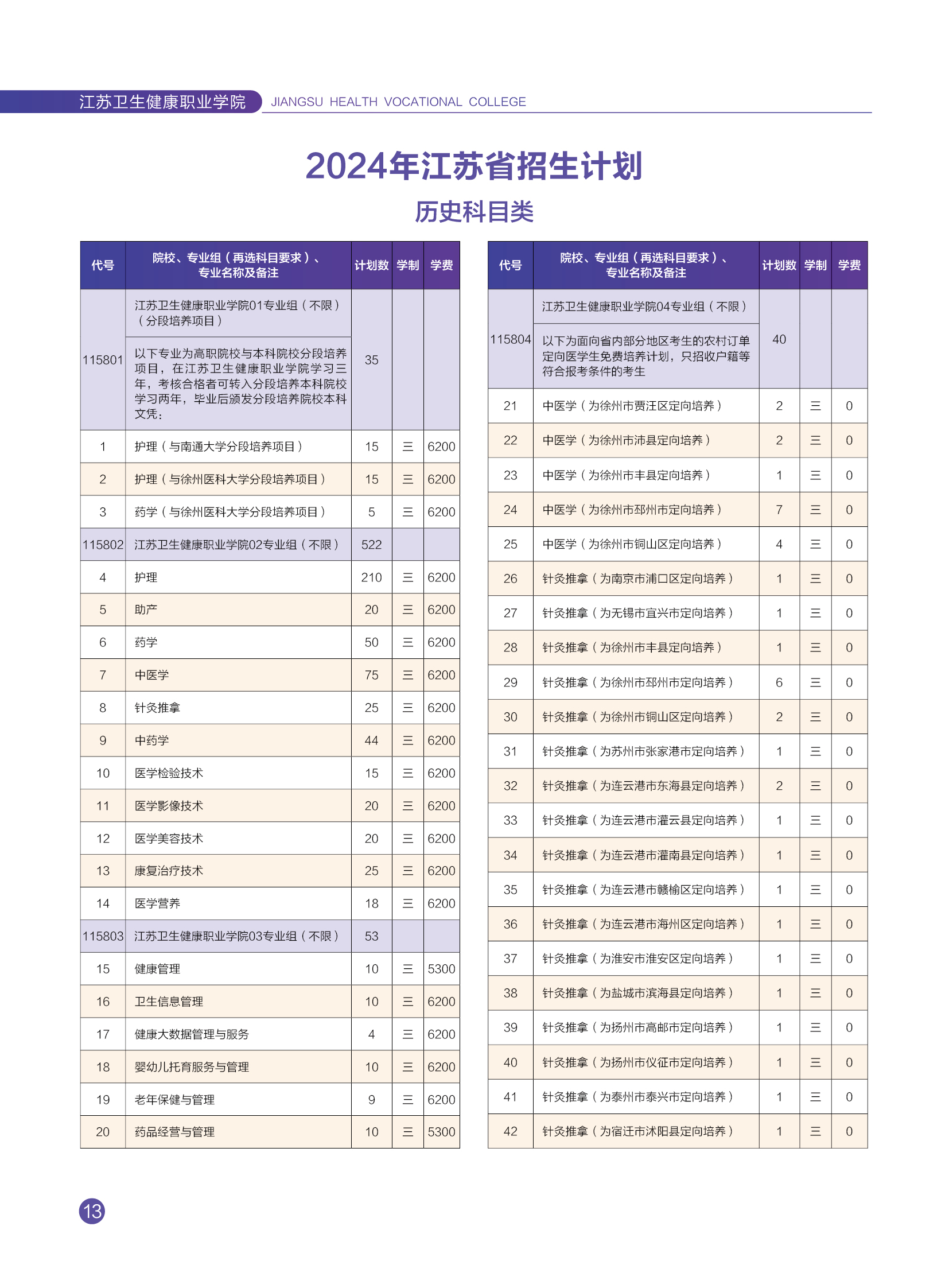江苏卫生健康职业学院－2025年普通高考外省招生计划表