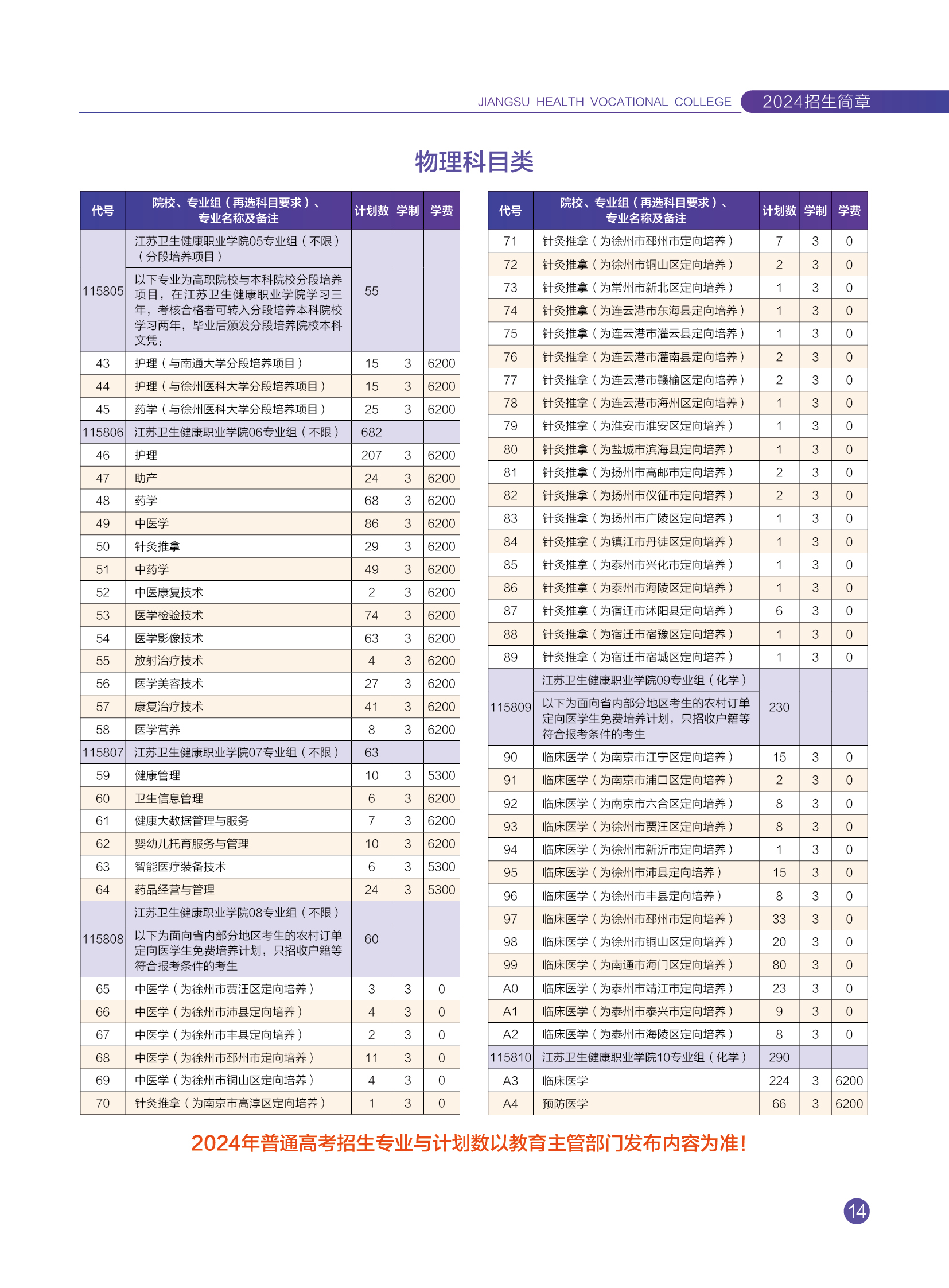 江苏卫生健康职业学院－2025年普通高考外省招生计划表