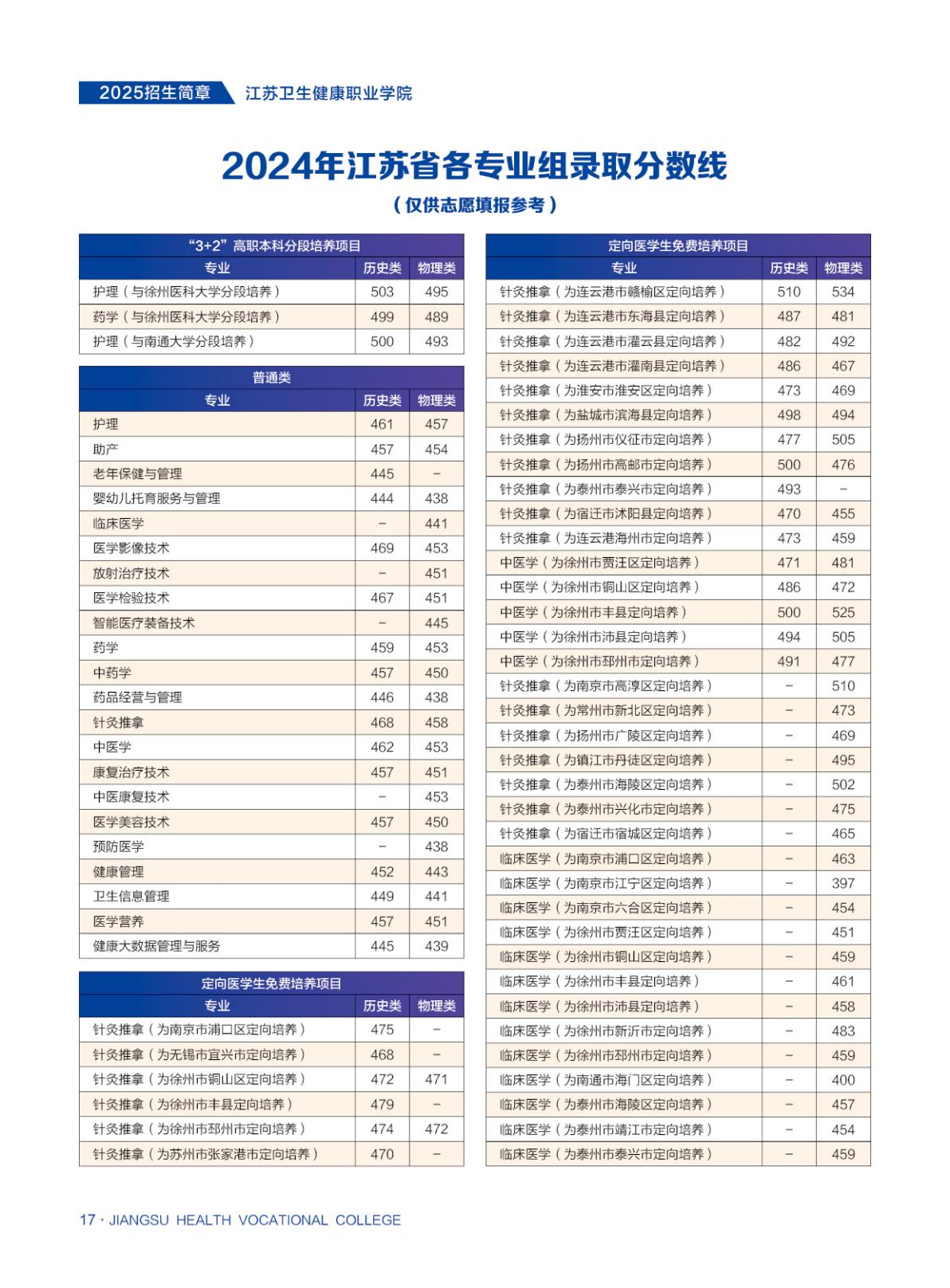 江苏卫生健康职业学院－2024年江苏省各专业组录取分数线
