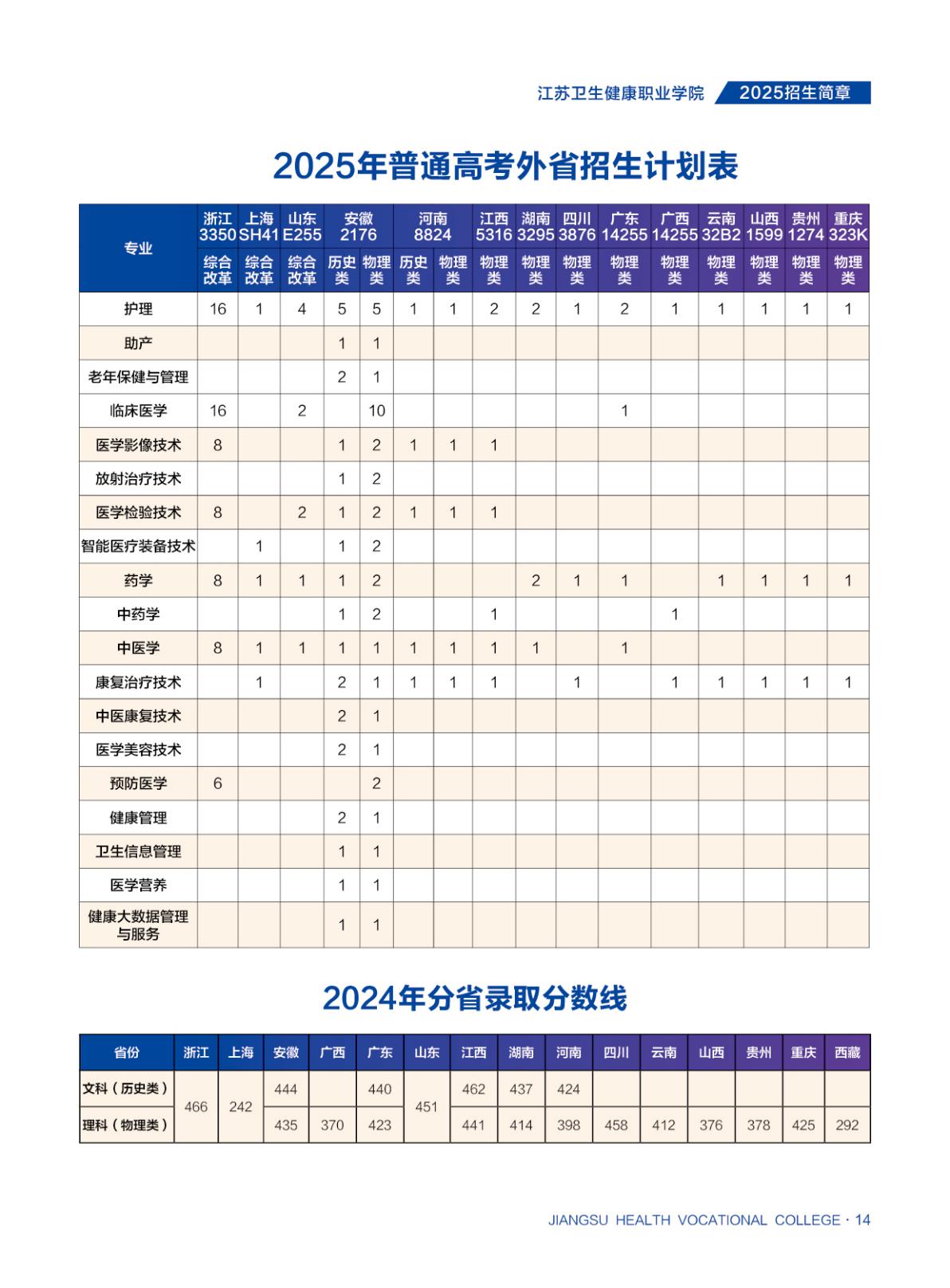 江苏卫生健康职业学院－2025年普通高考外省招生计划表