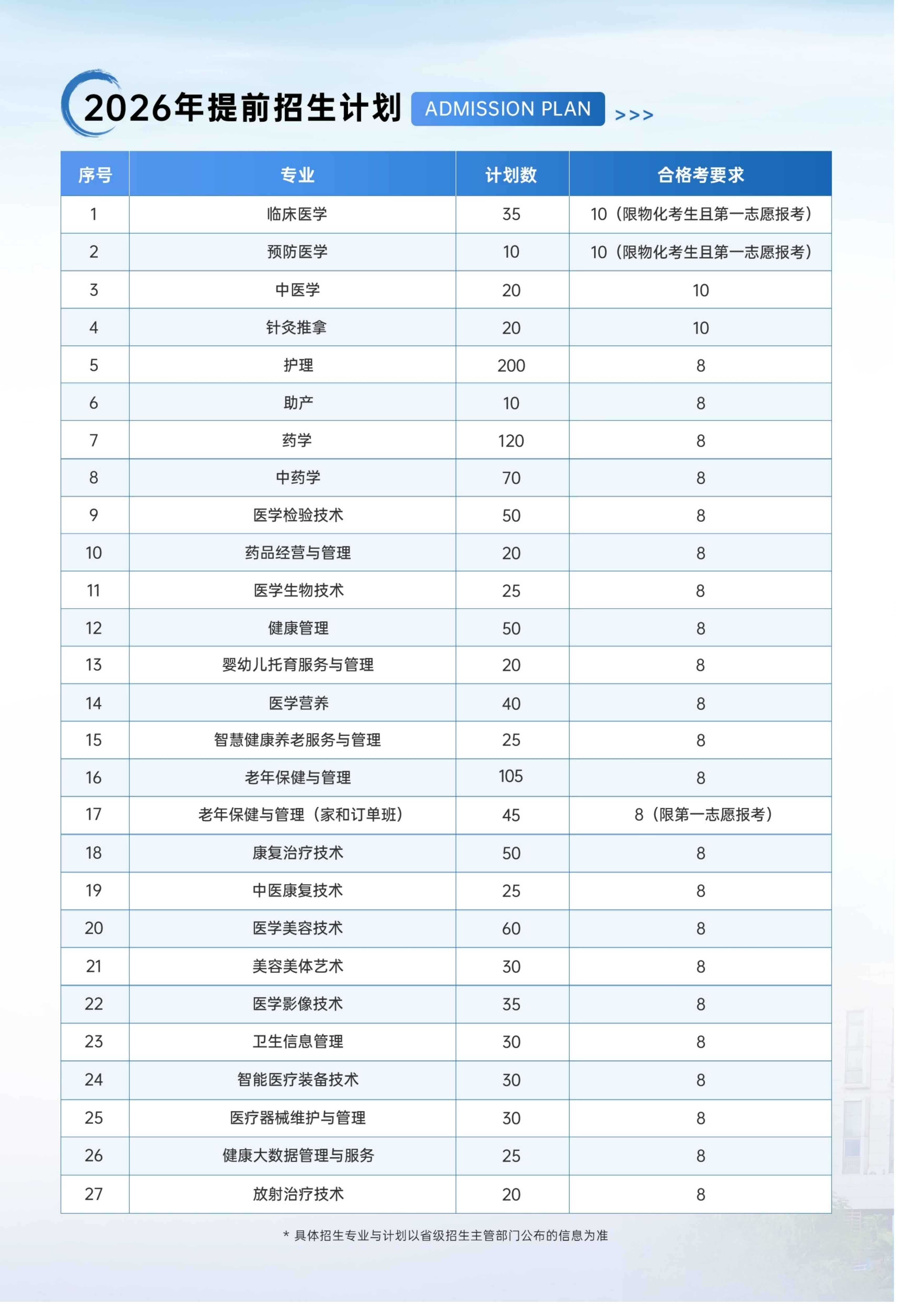 江苏卫生健康职业学院-2026年招生计划(招生计划概况 / 招生计划分专业情况)