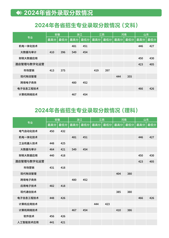 苏州信息职业技术学院－2025年招生简章（江苏省外）