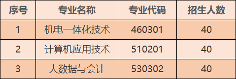 二、招生计划