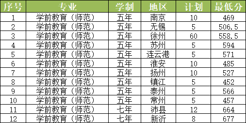 2023年录取分数线（中考）