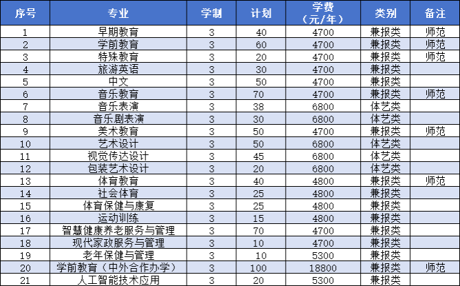 2025年高职提前招生计划（拟）