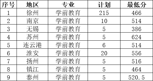 2021年录取分数线（中考）