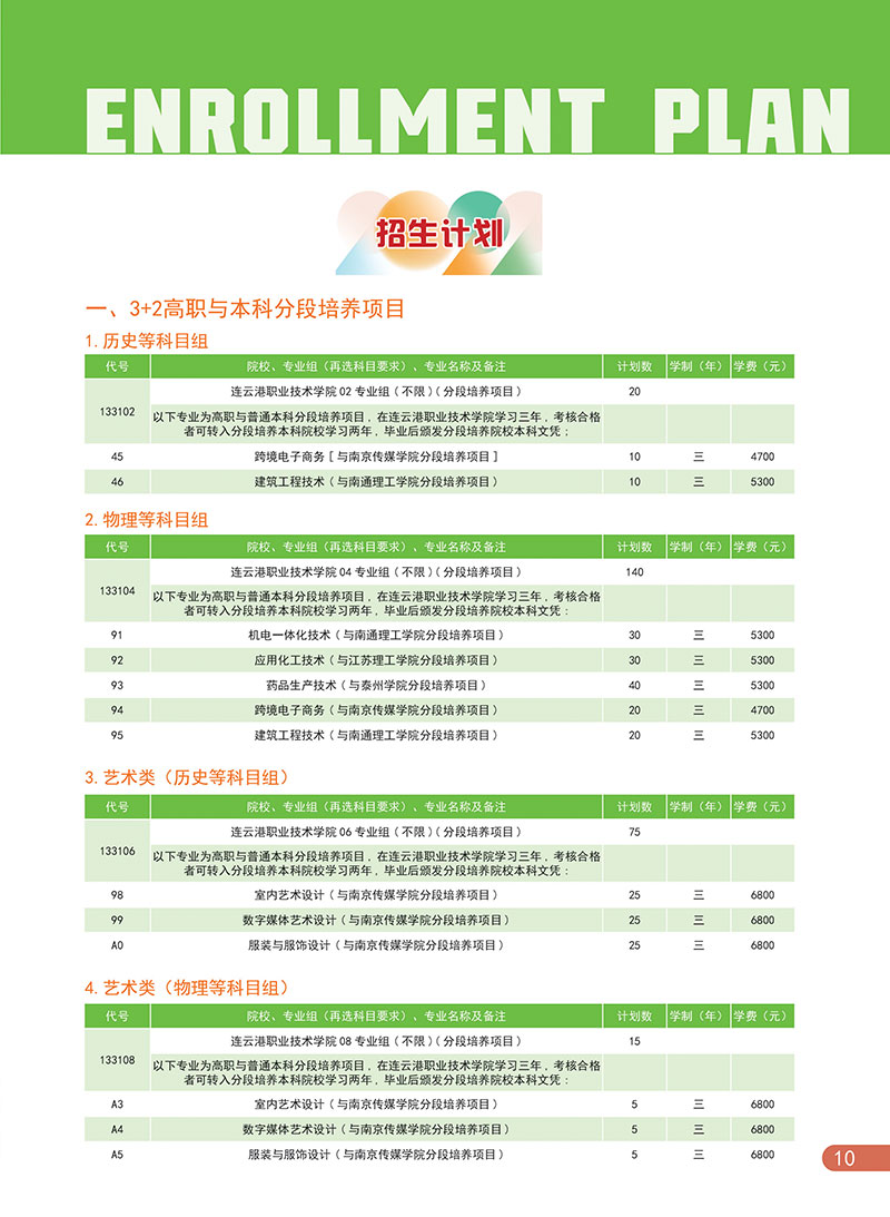 连云港职业技术学院－2023年招生简章（江苏版）