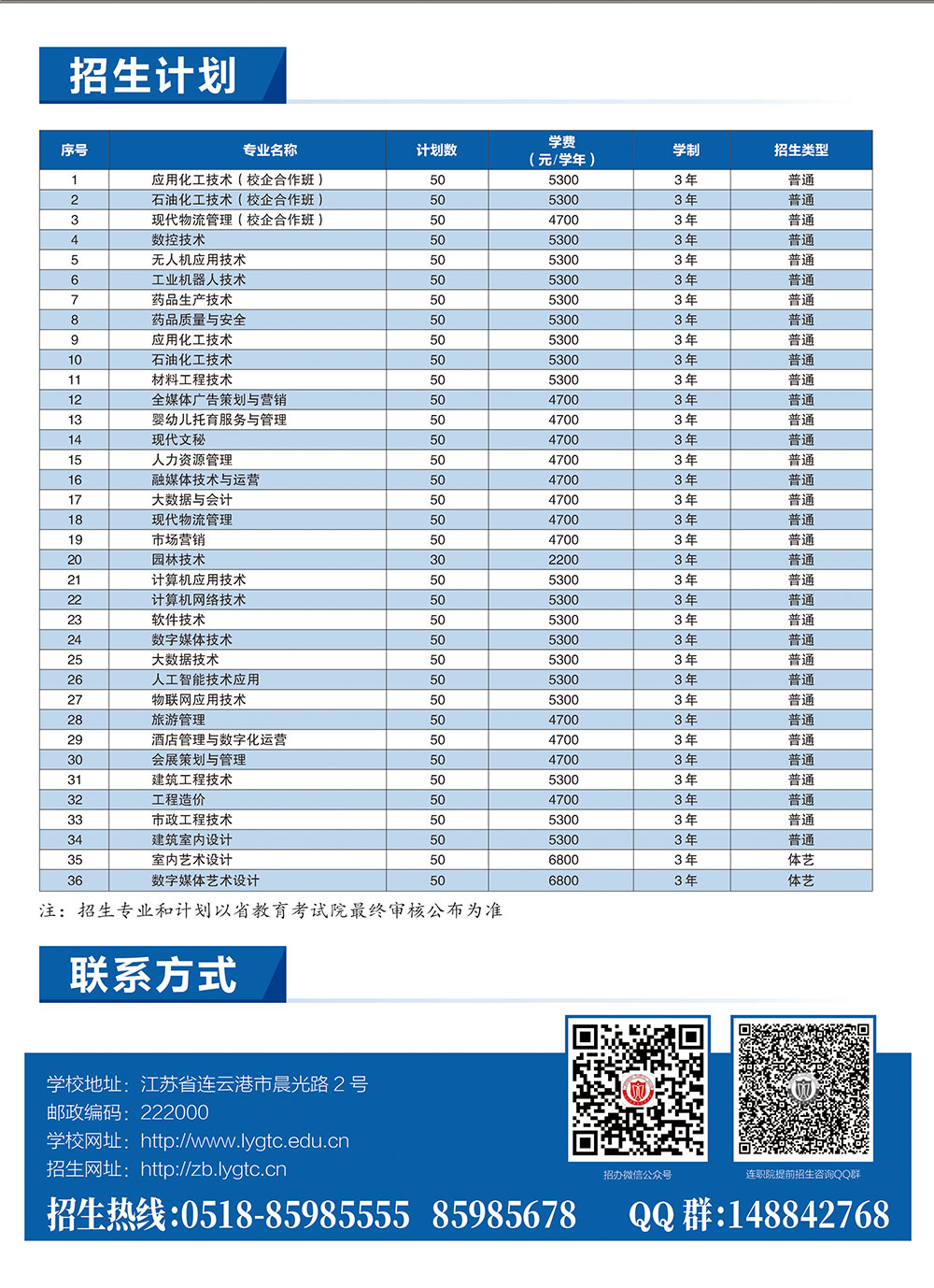 连云港职业技术学院－连职院2024年提前招生简章彩页