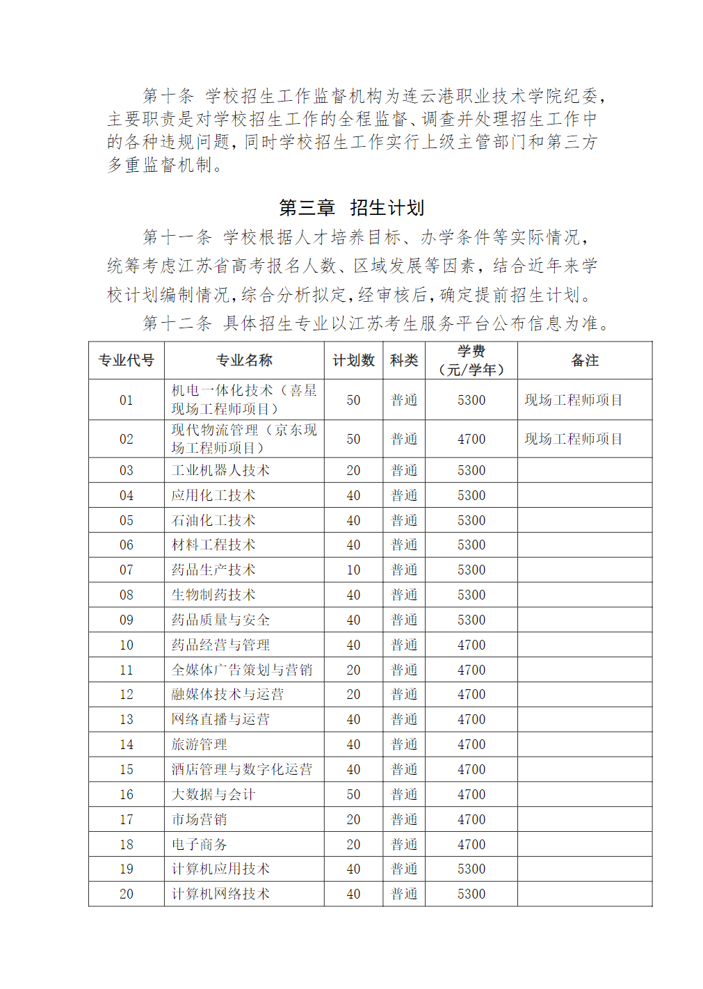 连云港职业技术学院－2025年提前招生简章