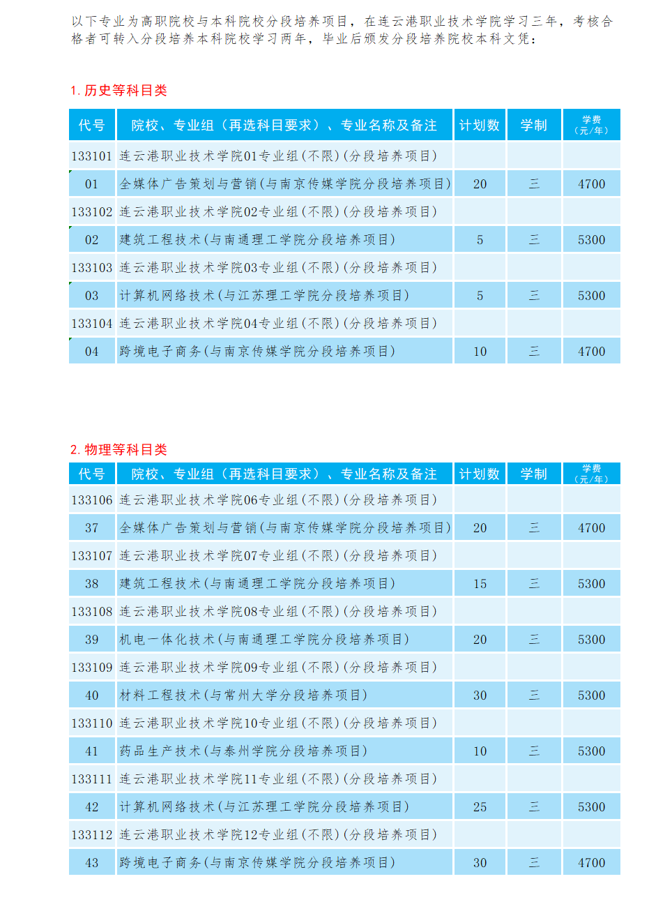 连职院2025年江苏省3+2分段培养招生计划