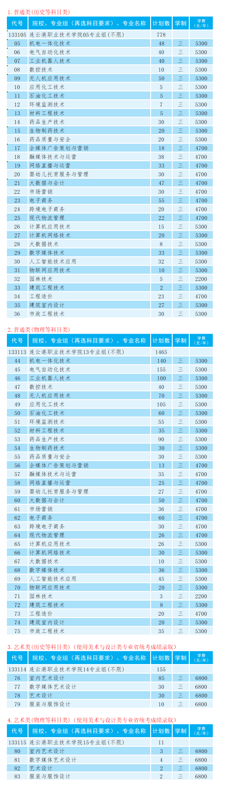 连职院2025年江苏省普通高考普通类招生计划