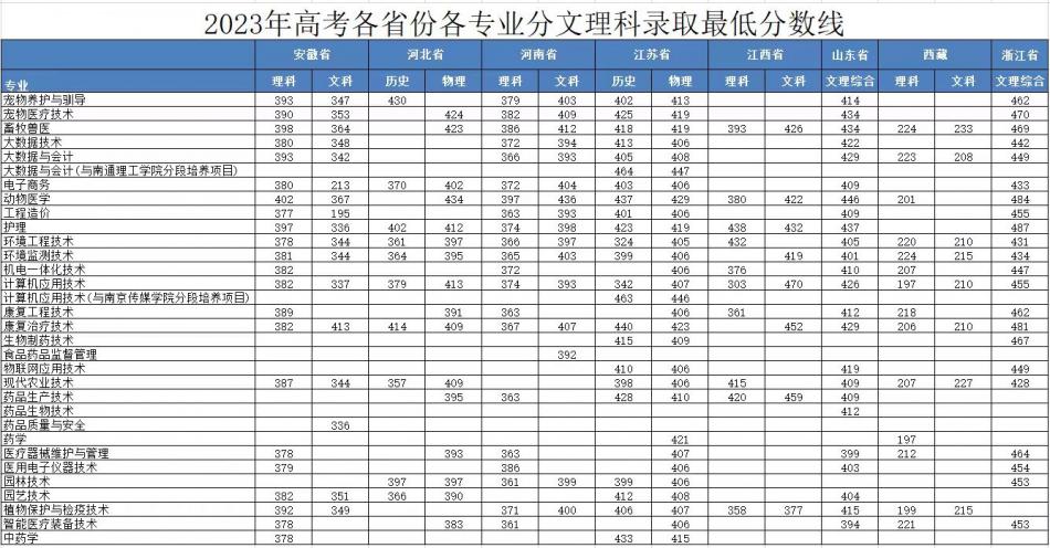 2024年招生(录取）分数