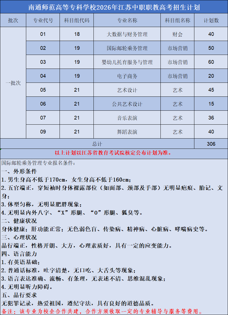 南通师范高等专科学校2026年江苏中职职教高考招生计划