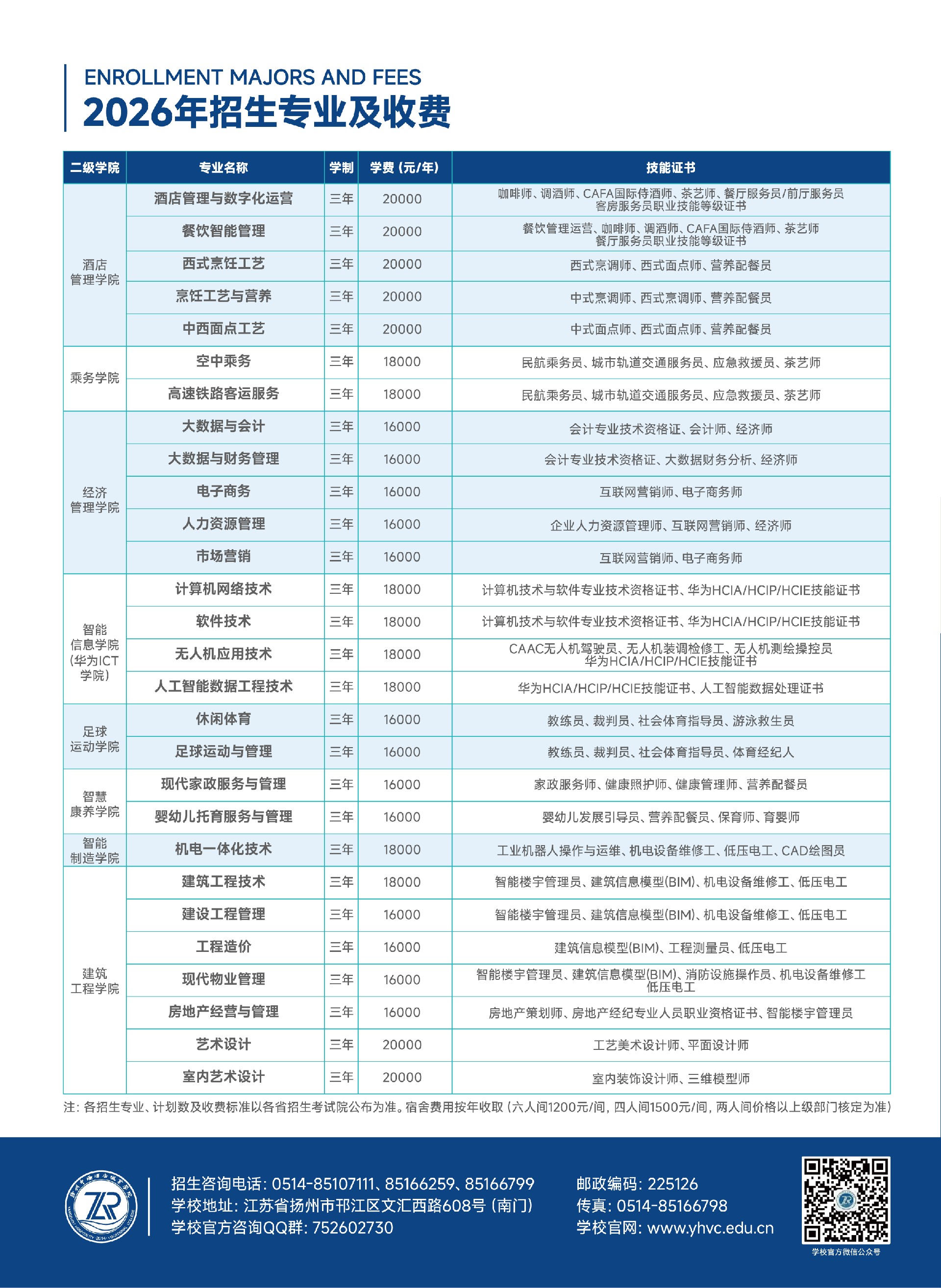 2026年招生专业一览表