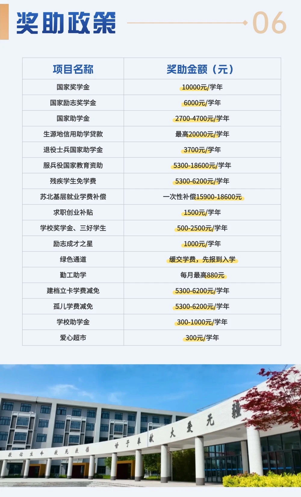 学费/住宿费标准、奖助政策（ 2024 ）