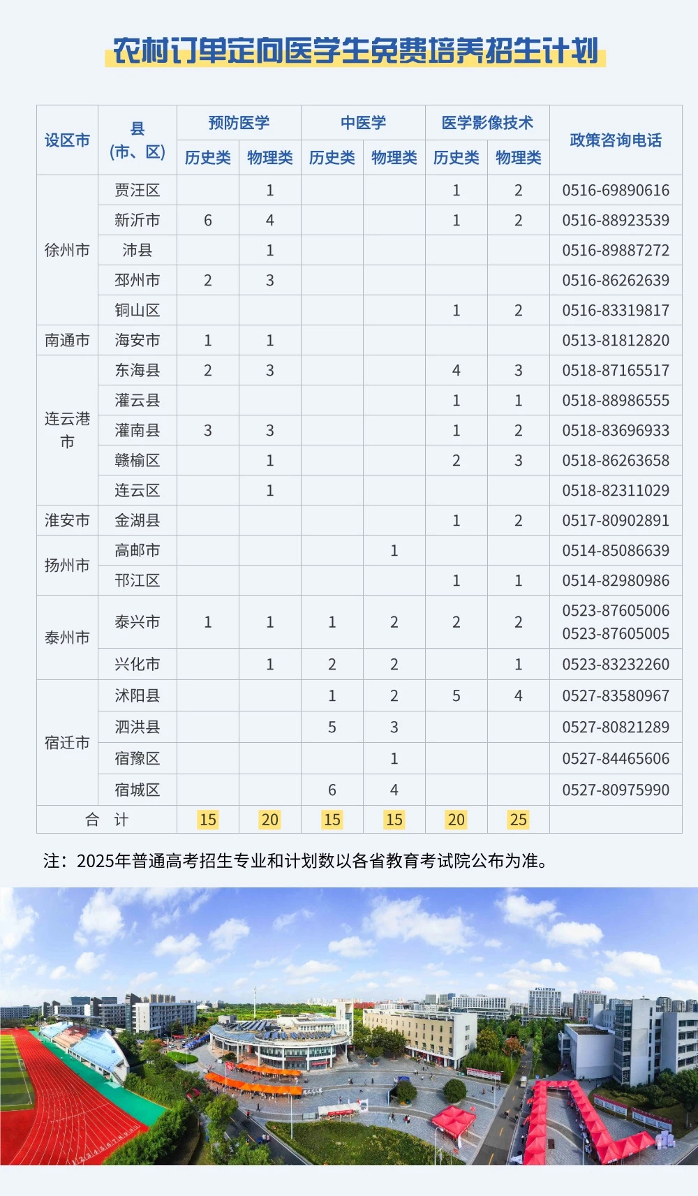江苏护理职业学院－2025年招生计划
