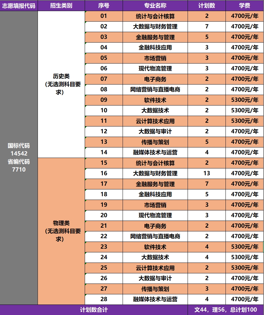 10、河南省